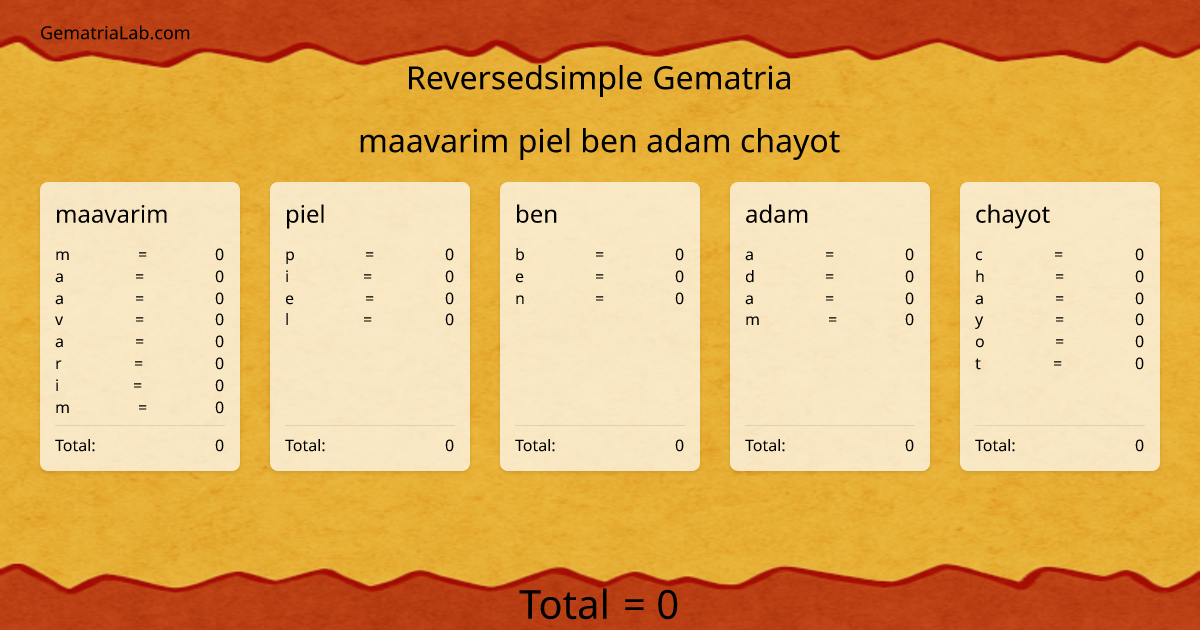 maavarim piel ben adam chayot in reversedsimple Gematria